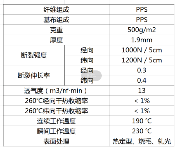 pps除尘布袋.jpg